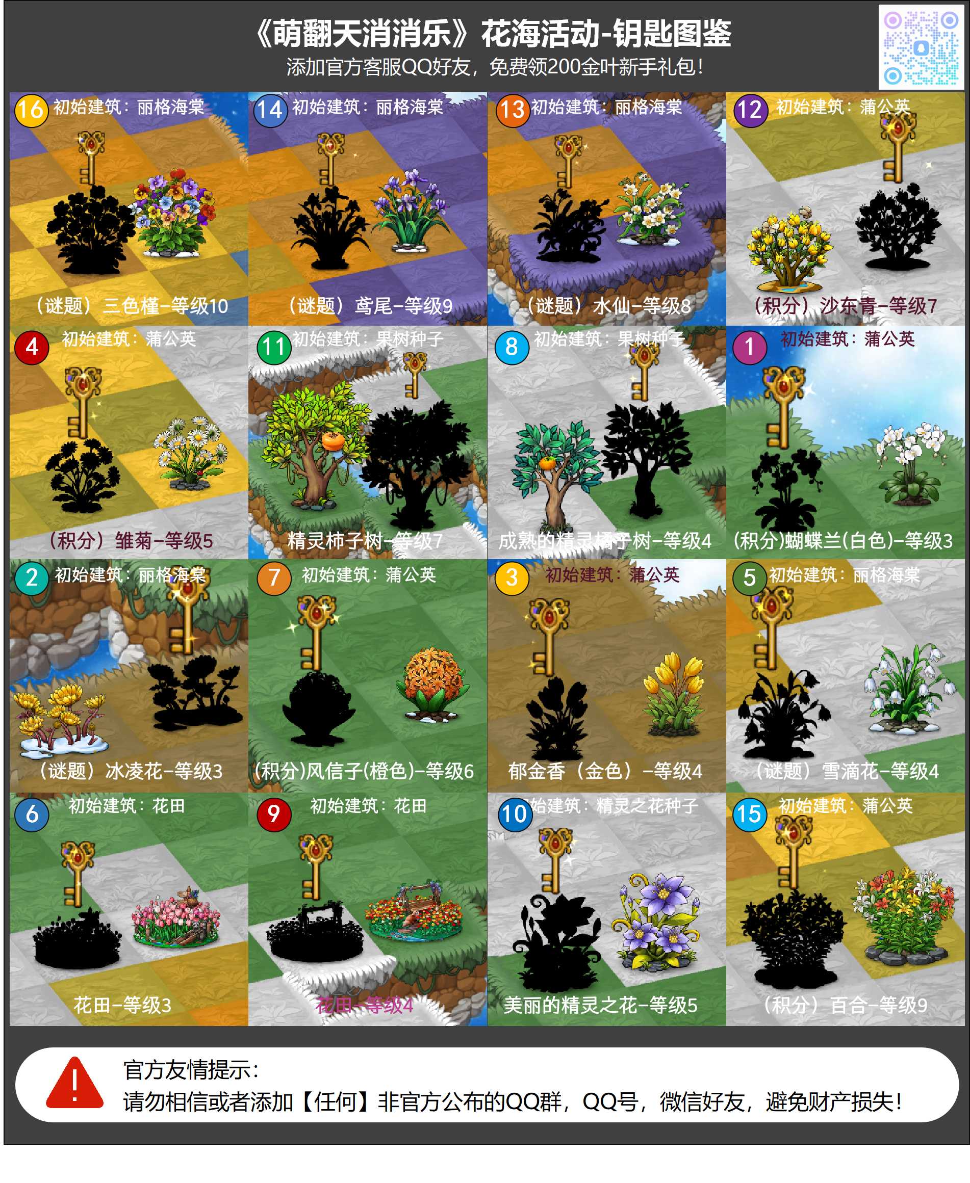 花海活动-钥匙图鉴-带明细-带解锁顺序.jpg