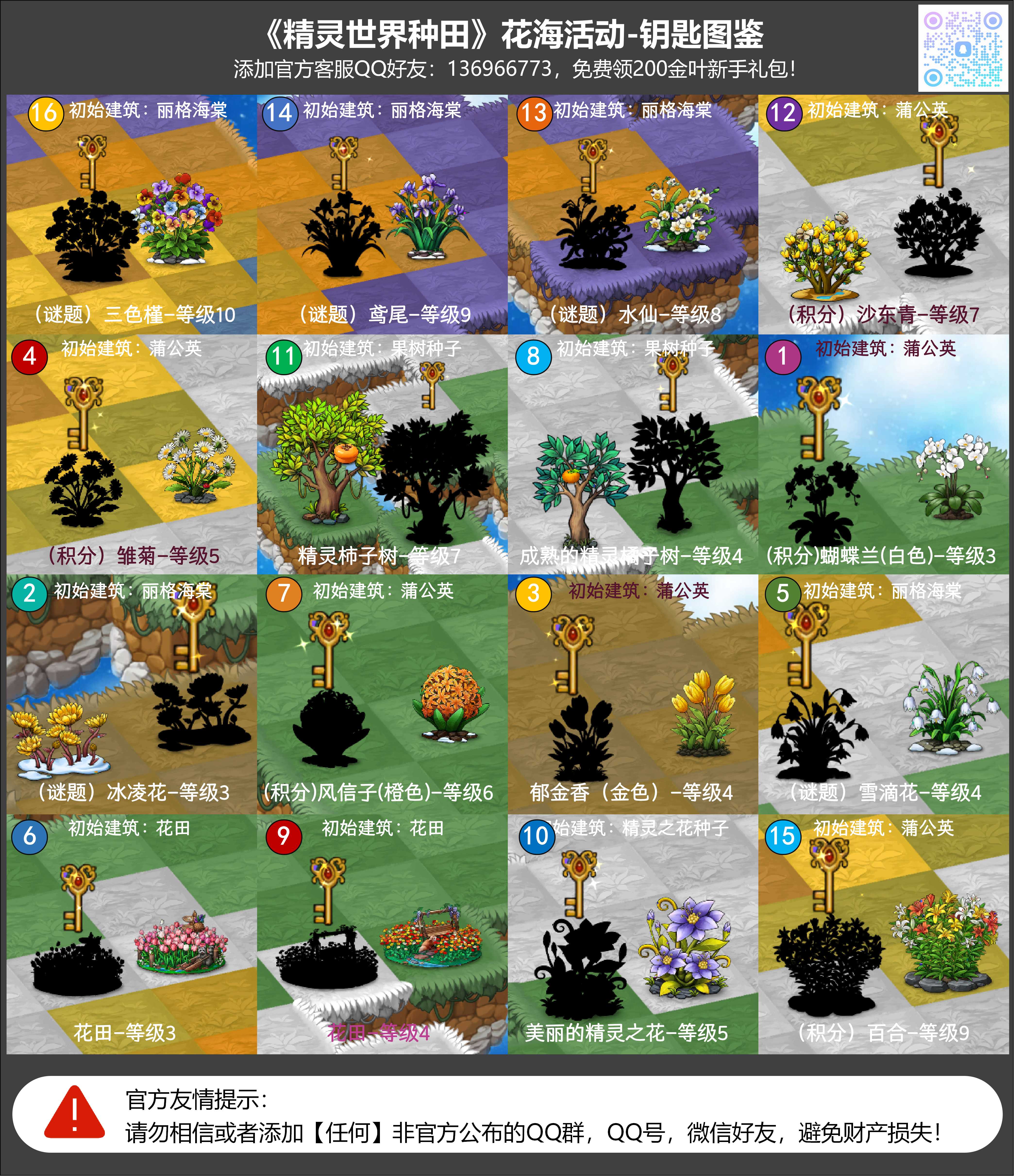 花海活动-钥匙图鉴-带明细-带解锁顺序.jpg